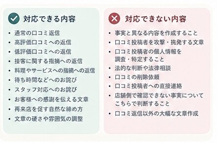 お店の口コミ返信文を丁寧な文章で作成します 丁寧な返信でお店の印象アップ！ イメージ7