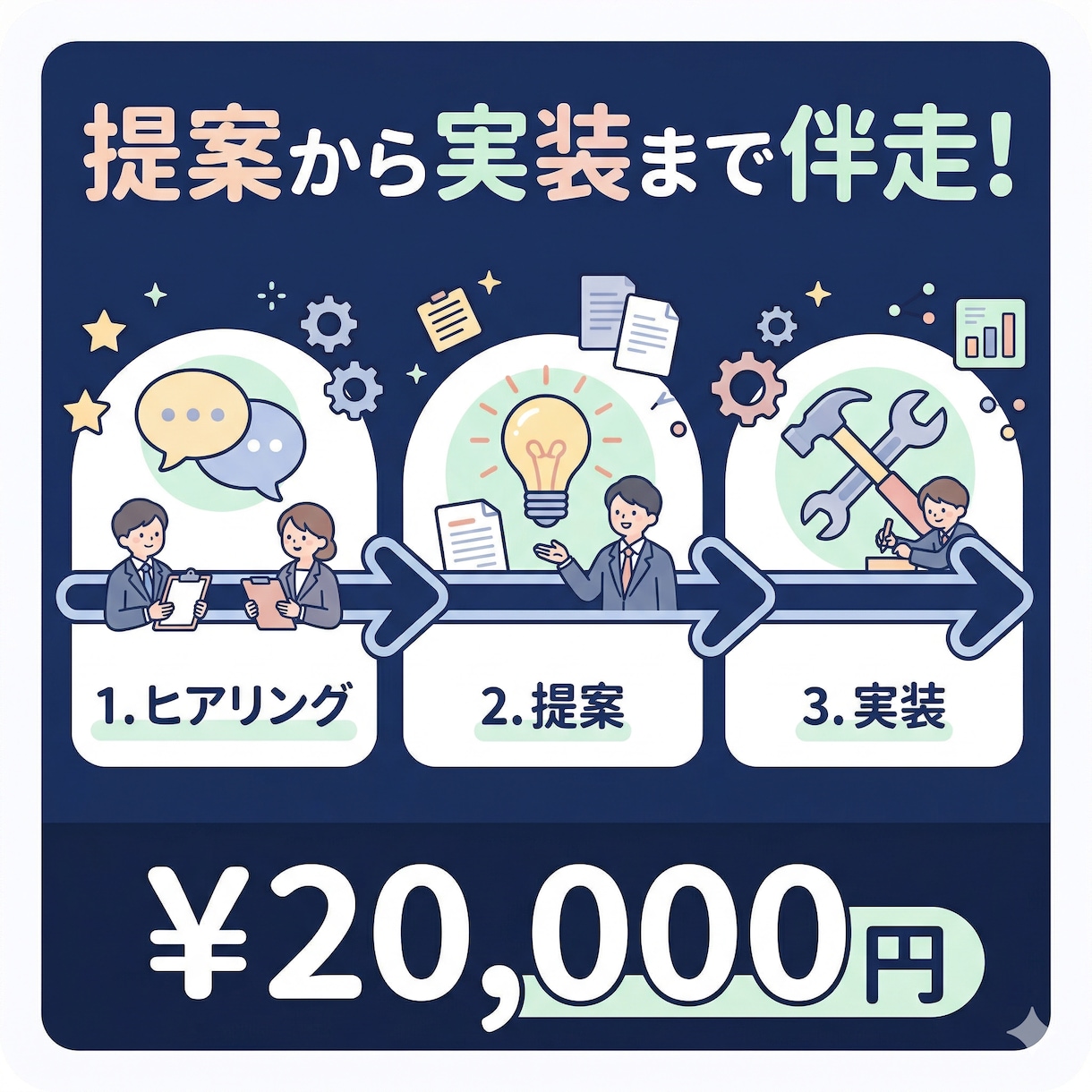 業務改善コンサル｜提案から実装します 元事業企画があなたの業務を一緒に改善します イメージ1