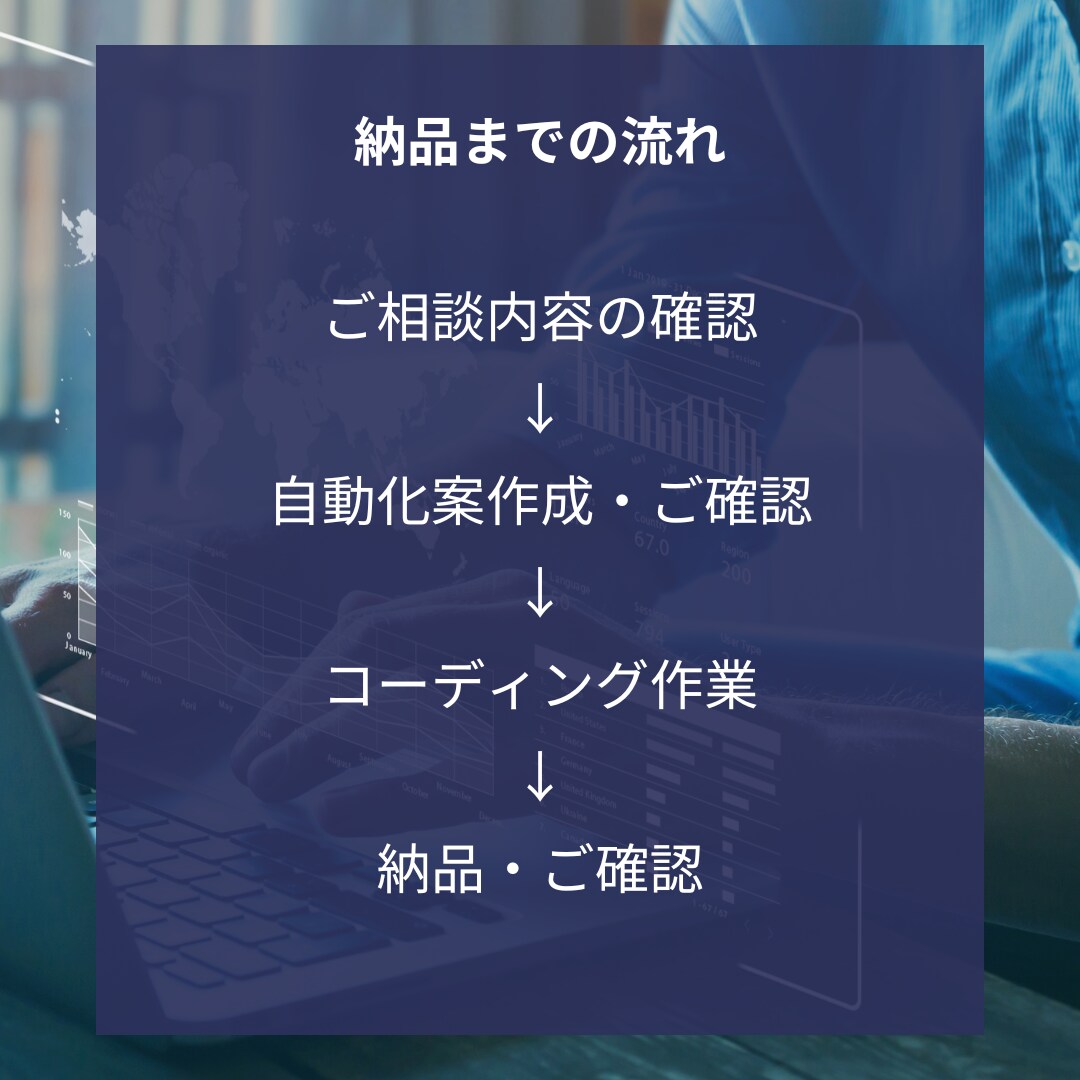 Pythonでのデータ処理・自動化をします 忙しいあなたに代わって、Pythonで作業を効率化！ イメージ3