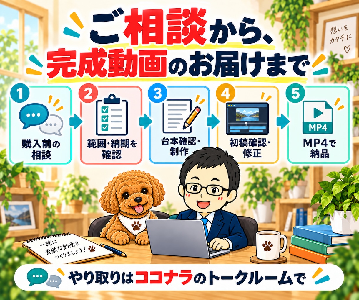 商品紹介・PRショート動画をAIで制作します 60秒の動画編集｜台本・字幕・AI音声・BGMまで イメージ7