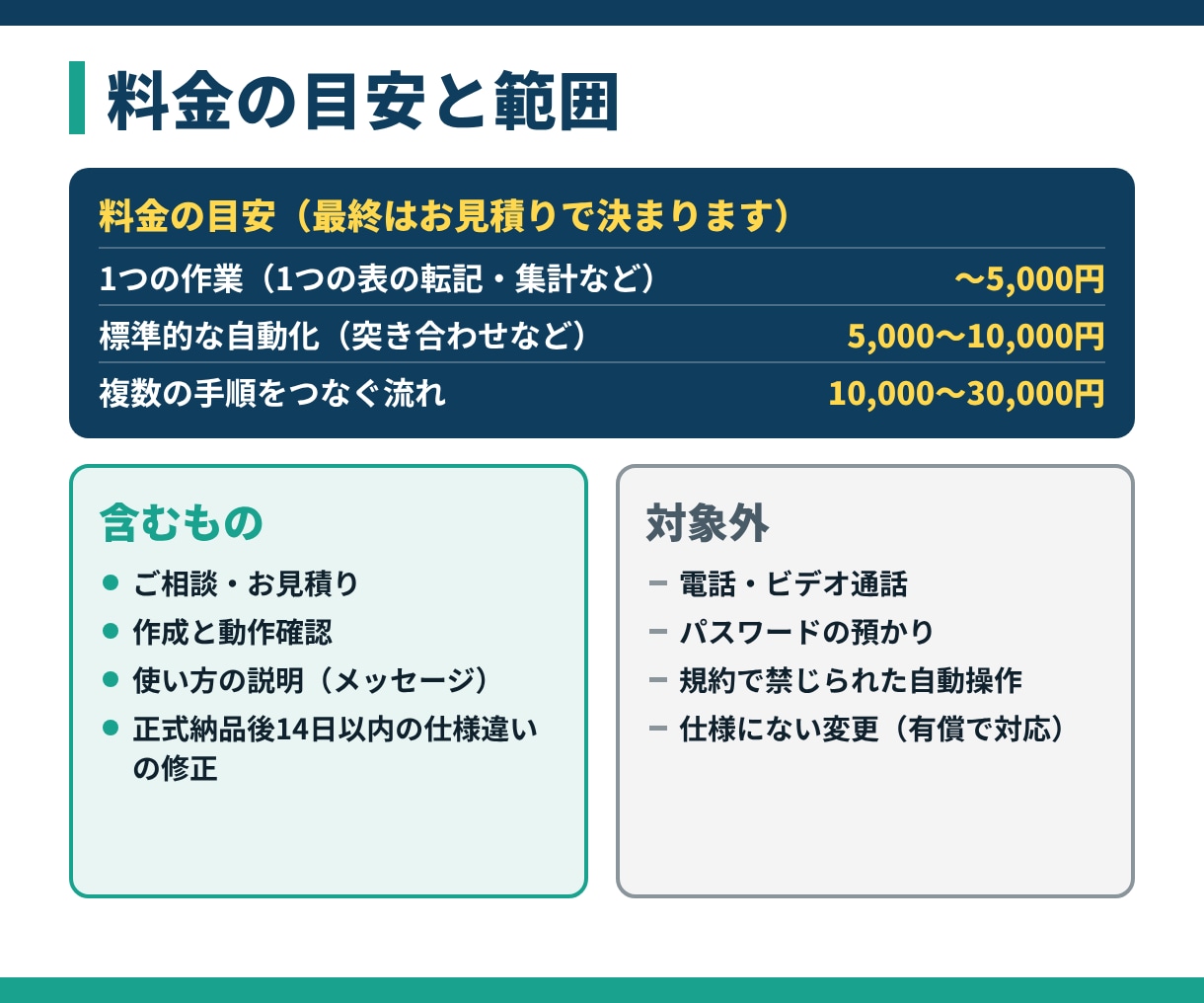 Excel・GASの転記・集計を自動化します 1つの作業から承ります。説明できなくても大丈夫です イメージ3