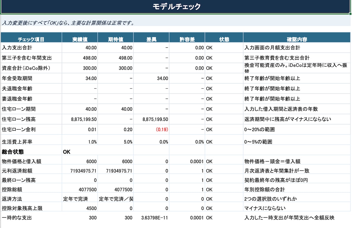 将来のお金が見えるライフプラン表を提供します 30代子持ちパパが本気で考えた家計の未来設計シート イメージ6