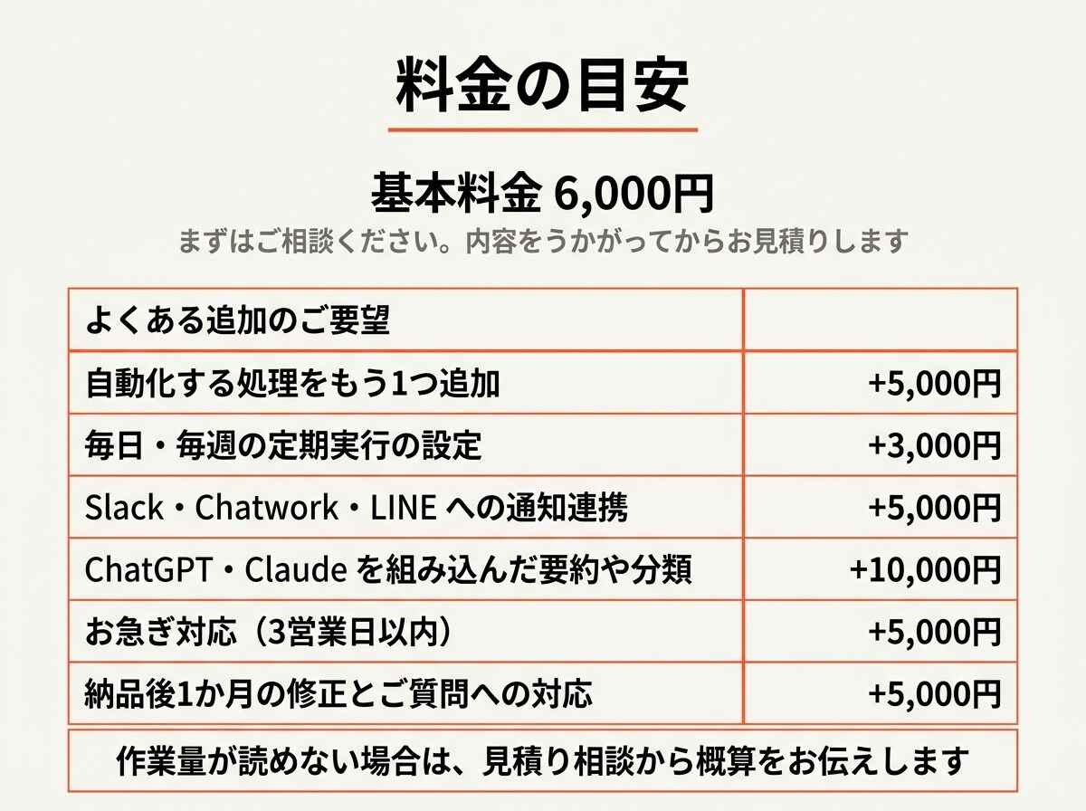 Excel・スプレッドシートの手作業を自動化します 毎日の集計・転記を自動化。業務システム開発7本の実績あり イメージ4