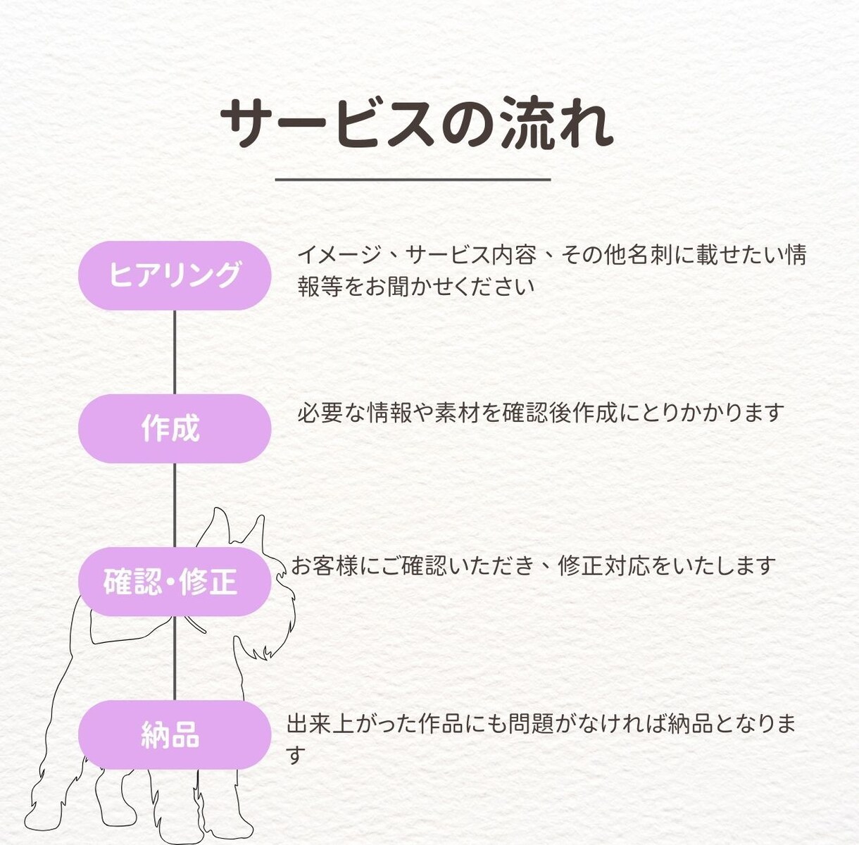新規事業に☆あなたの"顔"になる名刺作ります 起業、開業などこれから名刺が必要になる方へ イメージ2