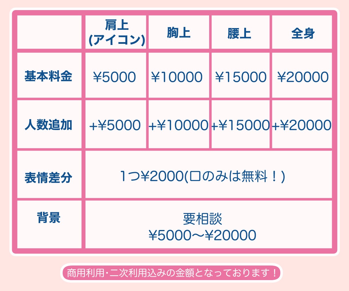 見るたびに心ときめく⭐︎可愛さ重視イラスト描きます 【商用利用 / 二次利用OK！】 イメージ2