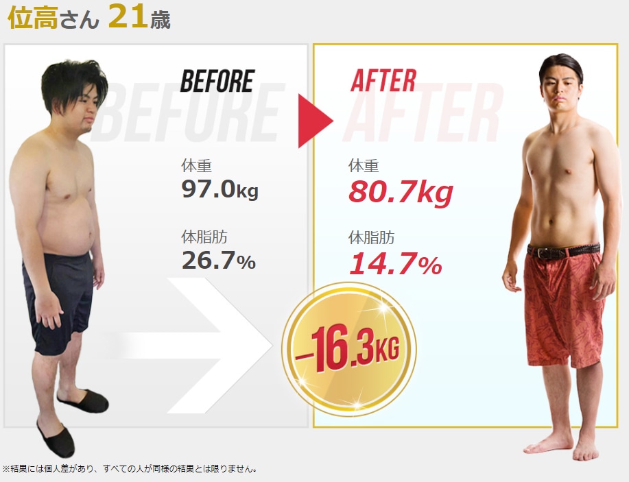 7kg落としたい方の食事・トレーニング指導します 【免疫力アップ】東京BBJファイナリストが徹底サポート！ イメージ2