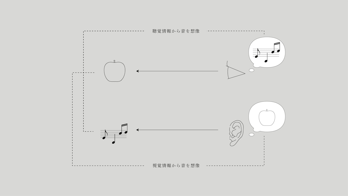 本質を見極め、具現化するお手伝い承ります 形にする手段としてご依頼ください イメージ2