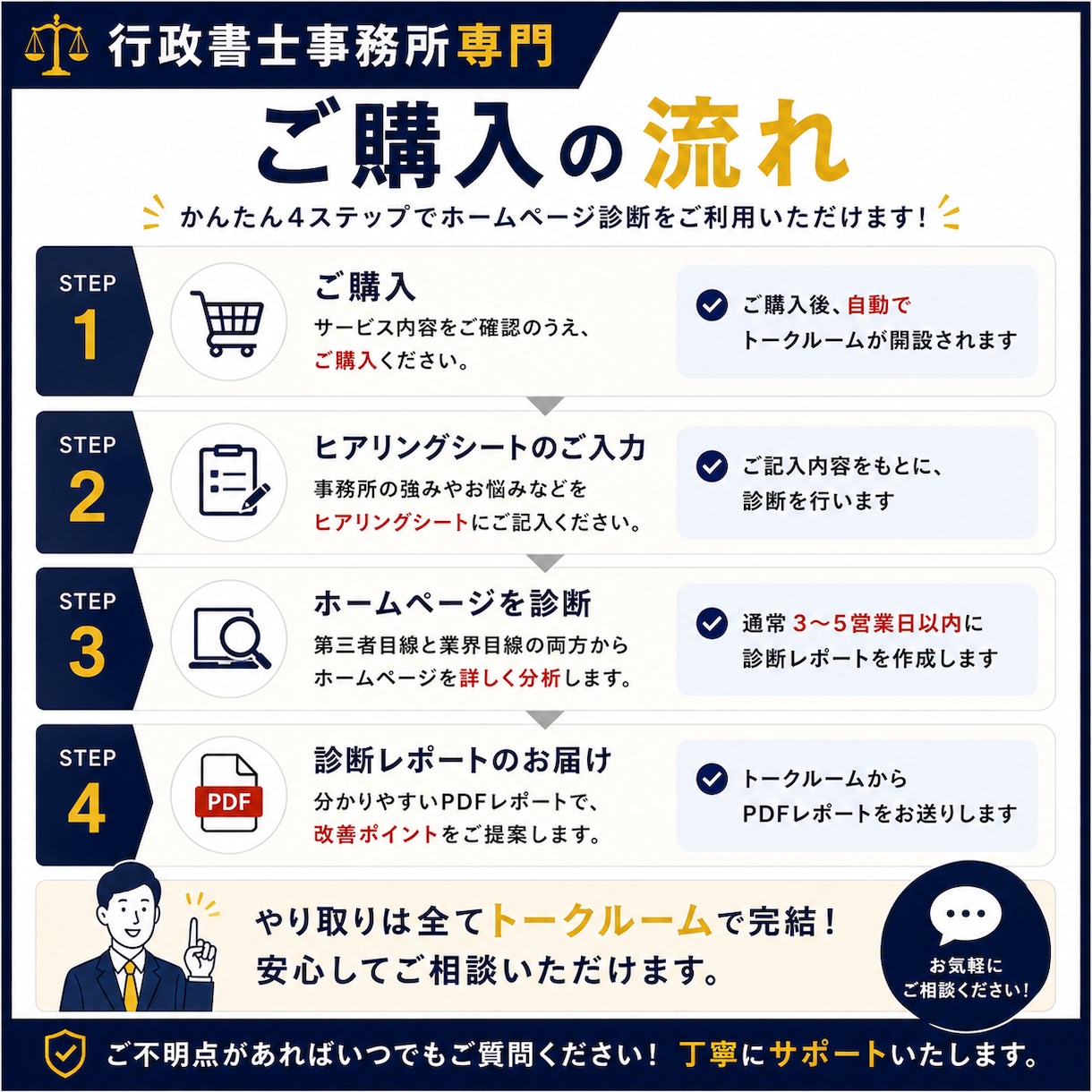 行政書士事務所専門｜第三者目線でHPを診断します 行政書士補助者だから気づける改善ポイントをご提案します。 イメージ7
