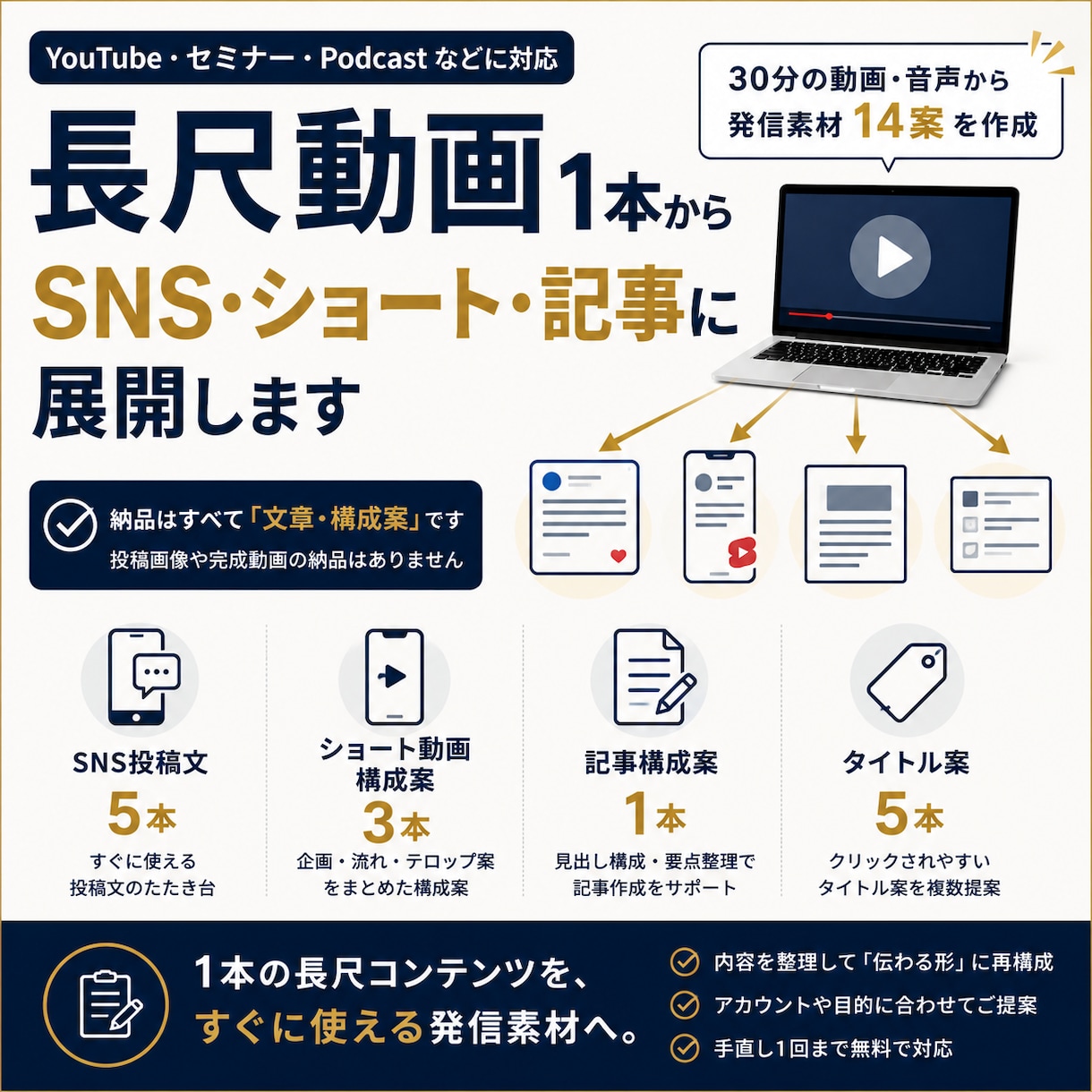 長尺動画をSNS投稿・記事・ショート案に展開します 1本の動画から発信ネタをまとめて作成 イメージ1