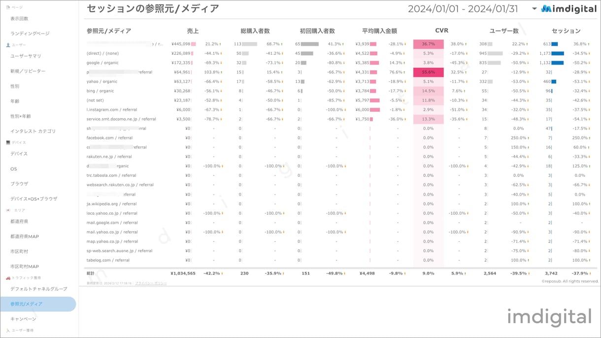 EC向けGA4のレポートテンプレートを販売します これを使えば先月のレポートが簡単に作成できます！ イメージ7