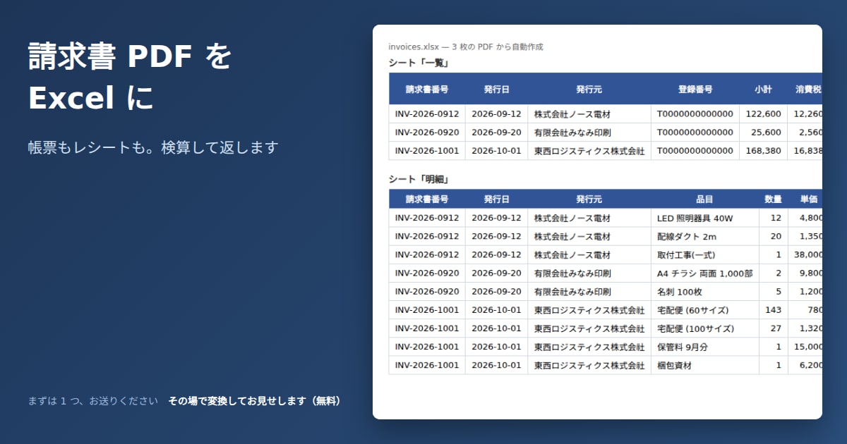 請求書・帳票のPDFをExcel化します 手入力をやめる。合わない行は印を付けます イメージ1