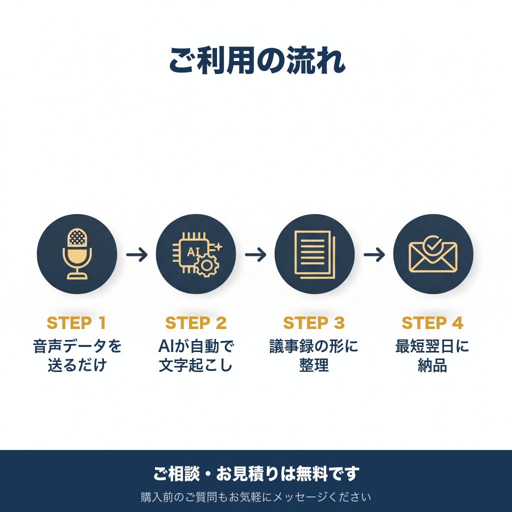 AIで会議・打合せ音声を議事録に整形します 完全ローカル処理で情報漏洩の心配なし イメージ2