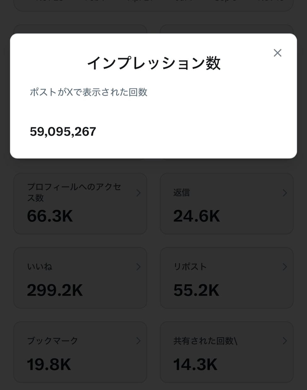 貴方をXで宣伝！1万インプ保証します インプレッション、フォロワーの増加をお手伝いします。 イメージ2