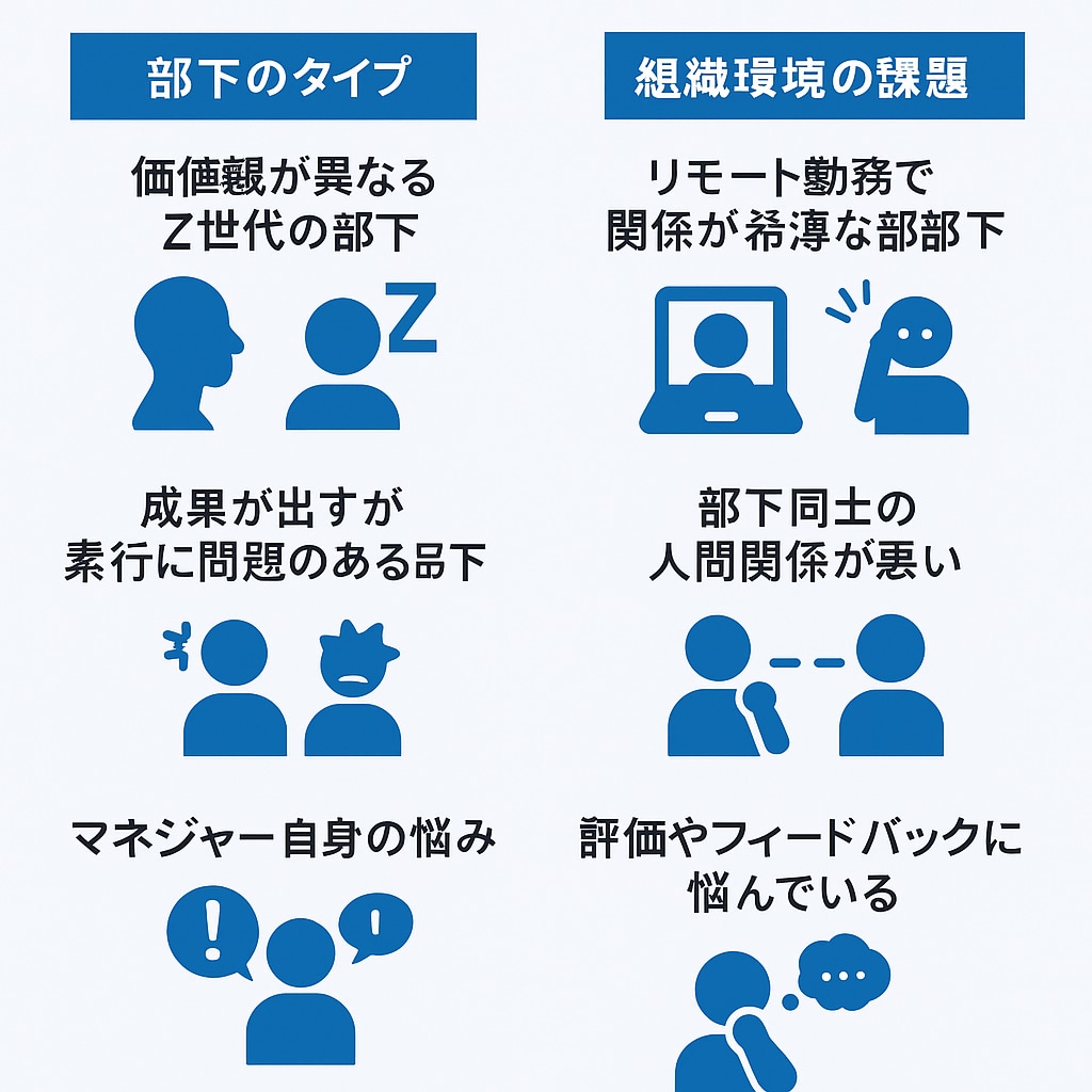 マネジメント指導、研修、伴走いたします 悩まれている管理職の方、初めてマネージャーになられた方へ イメージ4