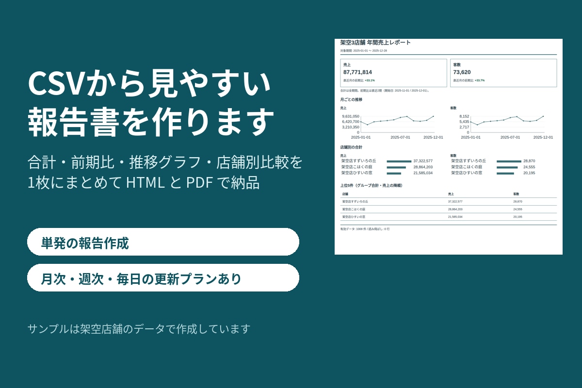 売上・在庫の表を1枚の報告書（PDF）に仕上げます 売上・在庫の表を1枚にまとめてPDFで納品 イメージ1