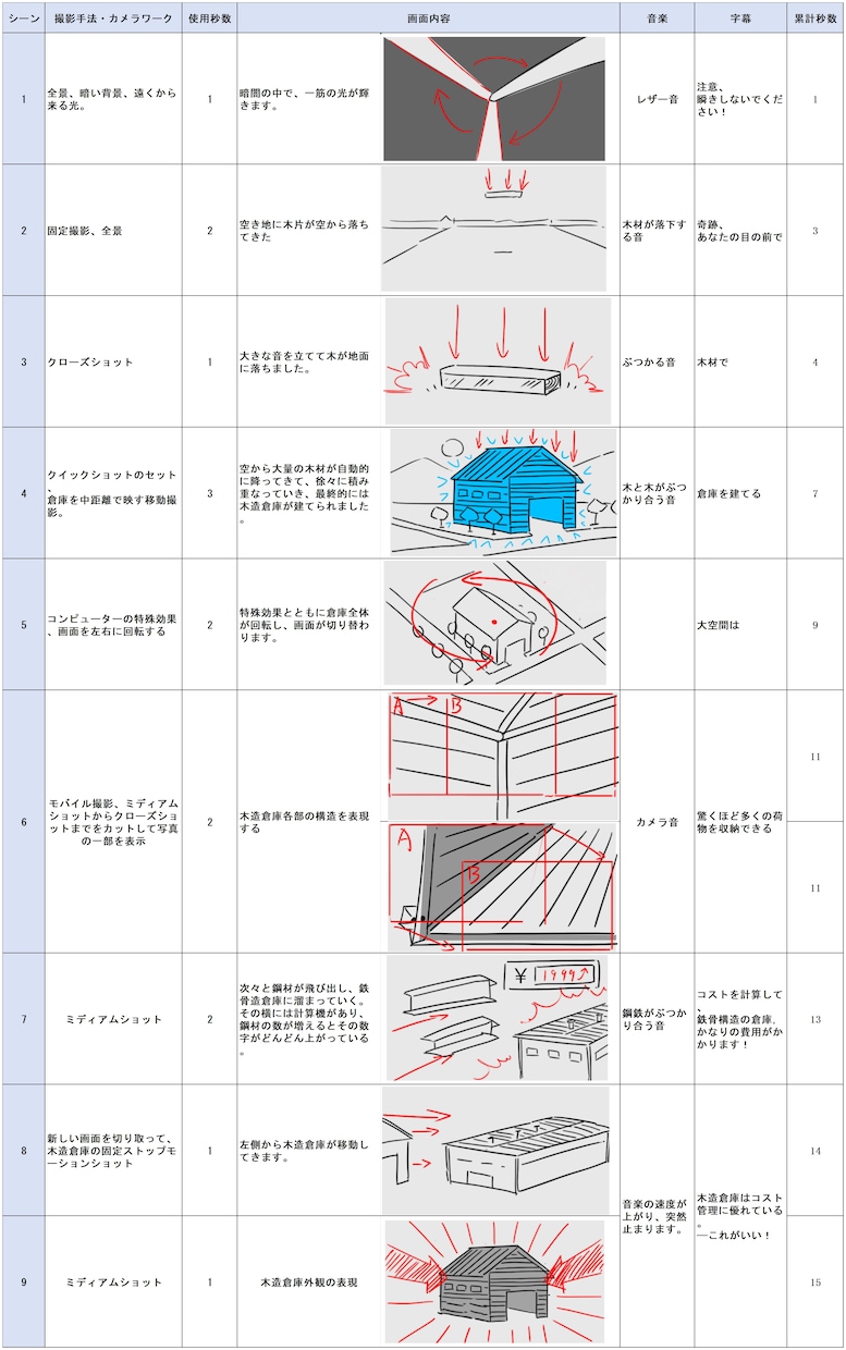 商品CMや企業PR動画を制作します 1.3万～/秒、秒ごとに作成、3秒から作成できます イメージ2
