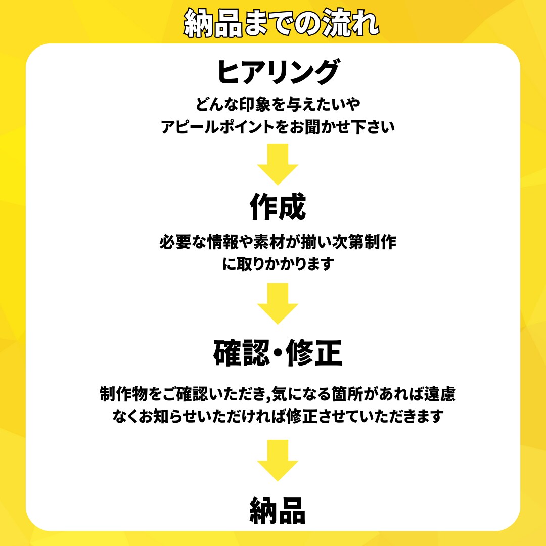 YouTubeの猫サムネイルを格安で作成ます 格安・クリック率UP・素早い！猫専門サムネイルデザイン イメージ2