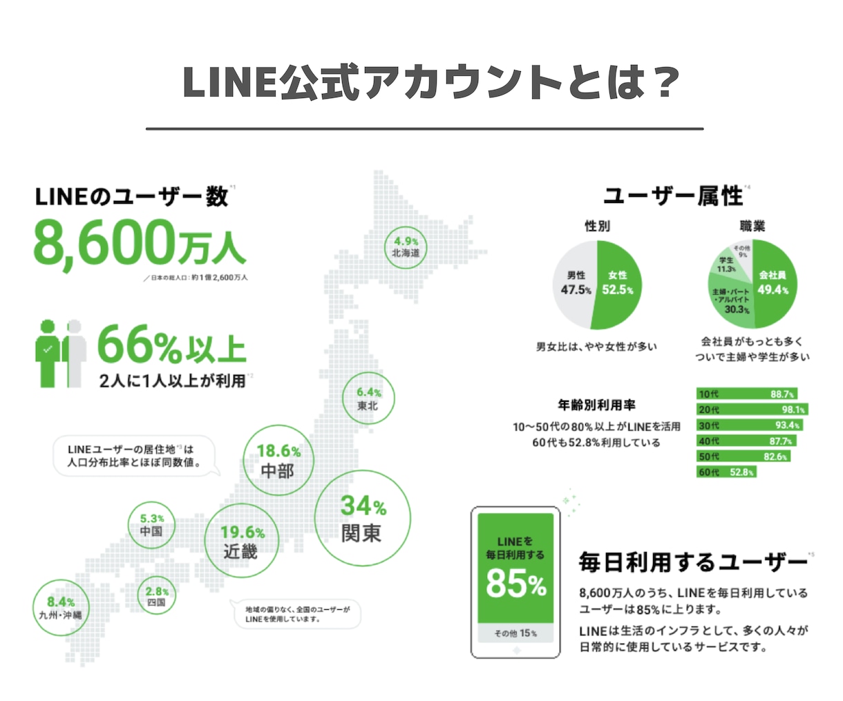 売れるLINE公式アカウントをまるっと構築します 支援実績300件以上！成果が出る！集客アップ＆効率アップ！ イメージ5