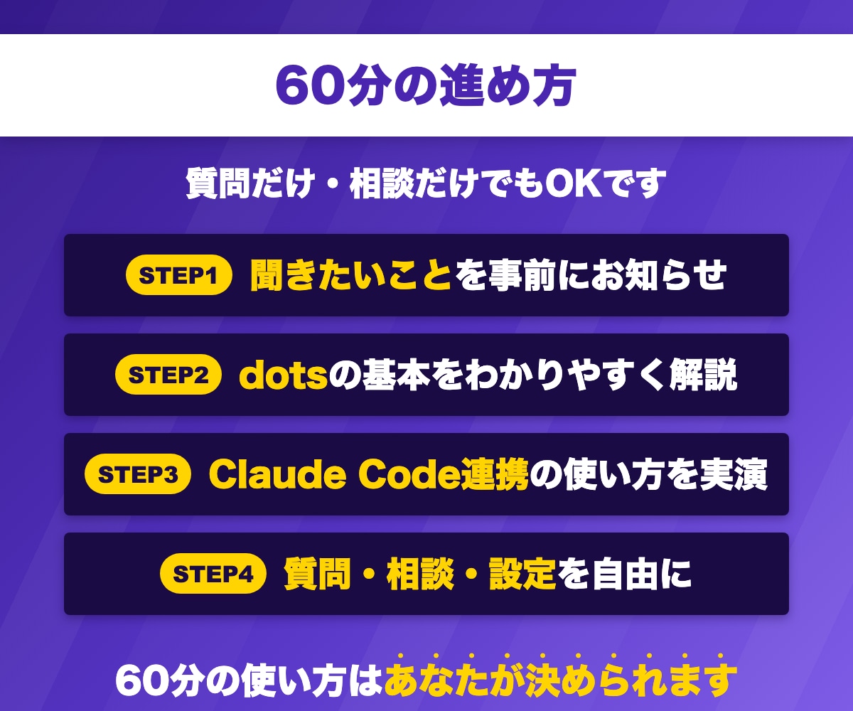 dotsって何？から相談OK！活用法教えます 質問・相談・設定サポートまで60分で自由に使えます イメージ3