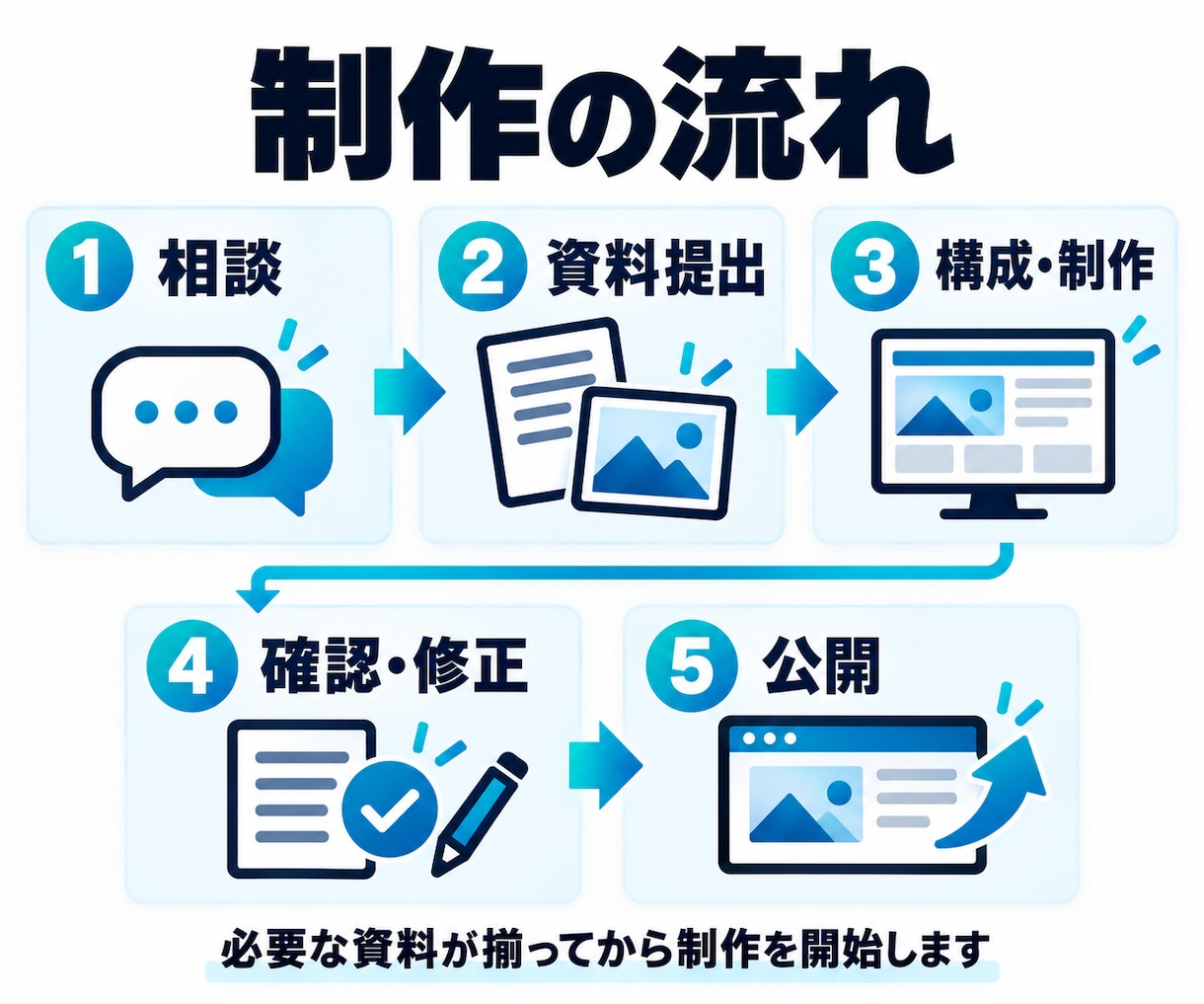建設・製造業専門の企業サイトを制作します 技術・実績・採用情報が伝わるホームページ イメージ8