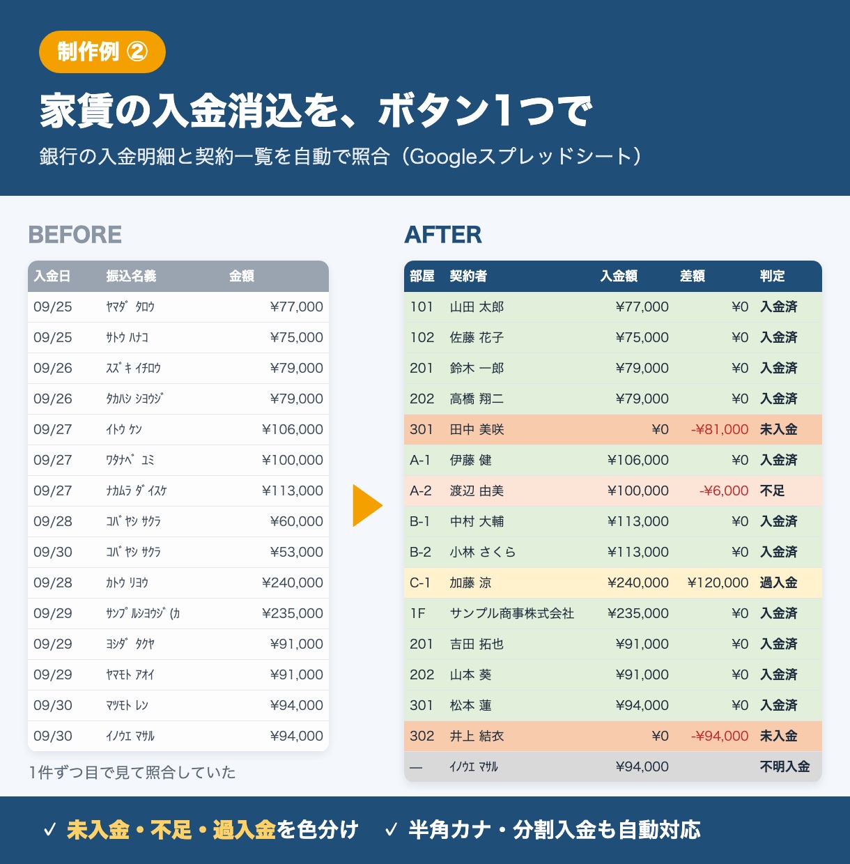 Excel・スプレッドシートの作業を自動化します 転記・チェック作業をボタン1つに。実務経験者が対応 イメージ3
