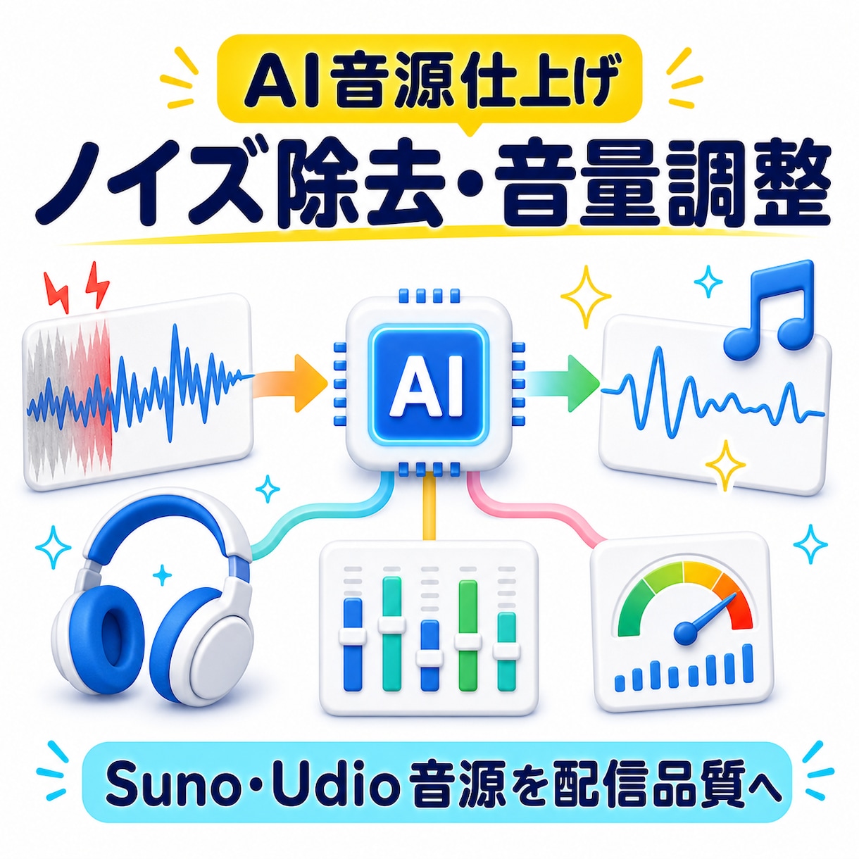 AI生成音源をプロ品質に自動で仕上げます Suno/ElevenLabs等の音源をノイズ除去・音量調整 イメージ1