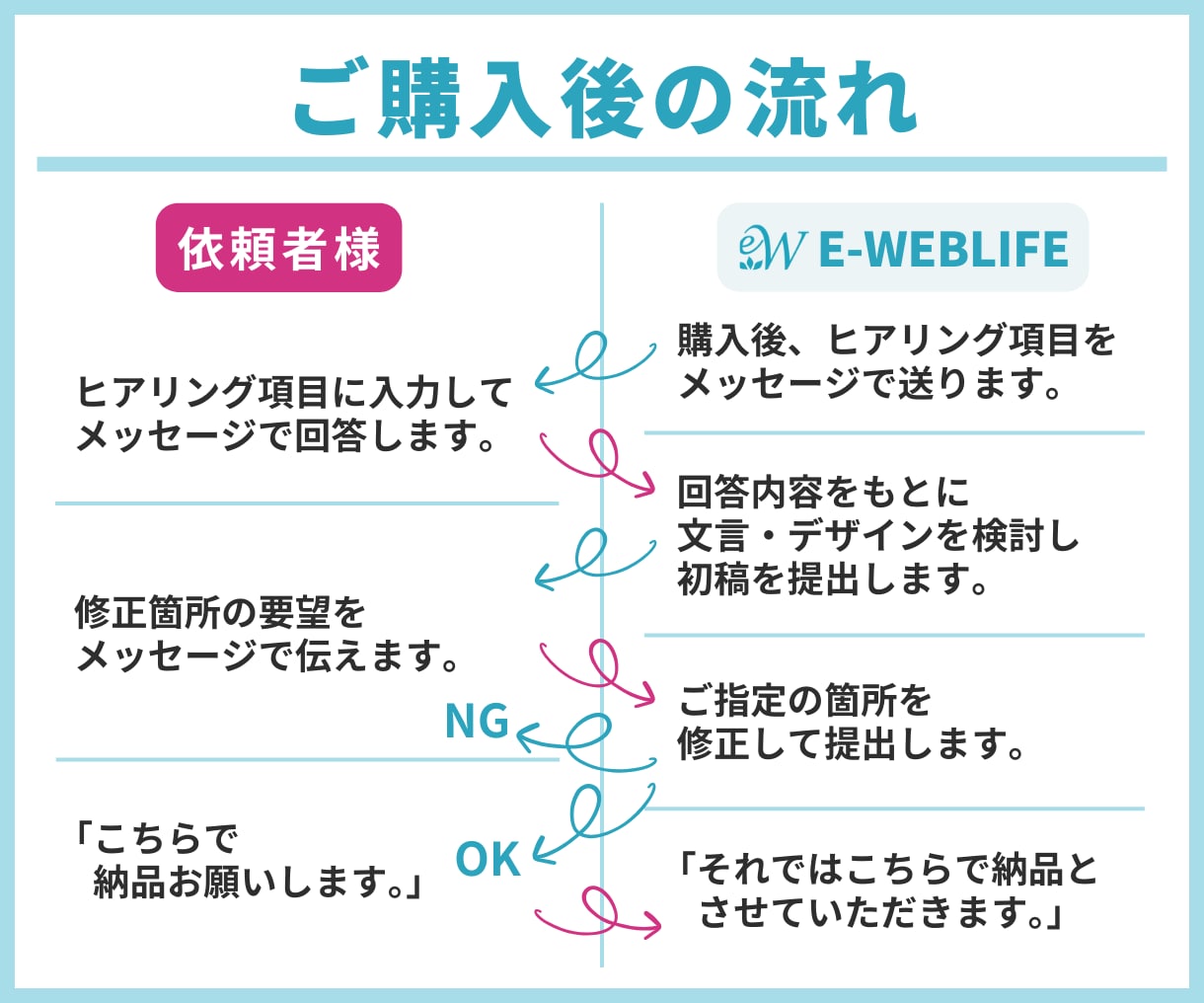 バナー・ヘッダー・広告・各種WEB画像制作承ります 丁寧なヒアリングでイメージに合ったデザインをご提案！ イメージ8