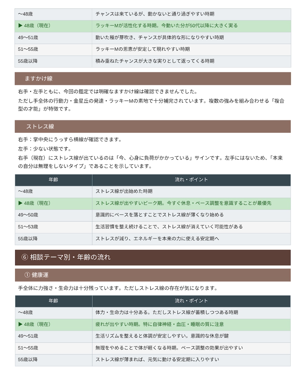 左右の手相で仕事・金運・人生等の流れを読み解きます ◆左右比較で「本来の才能」と「今の流れ」を読み解く本格鑑定‼ イメージ8