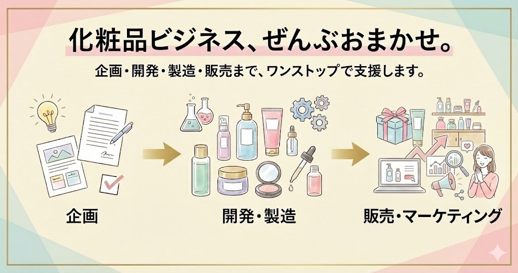 化粧品の企画から開発マーケティングをサポートします 【商品開発・マーケティング支援】企画から販売までフルサポート イメージ2