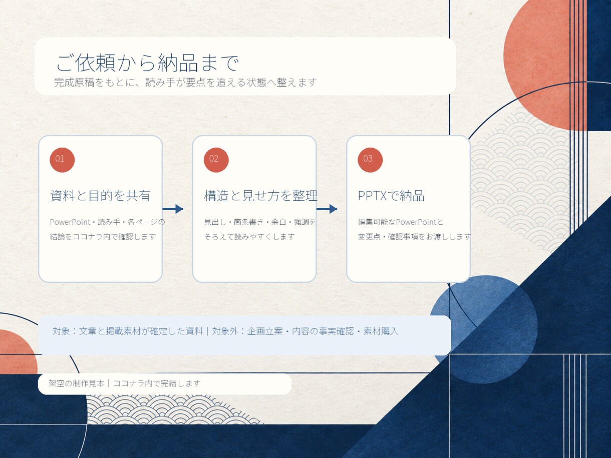 完成原稿のパワポ10枚を読みやすく整えます 文章確定済みの社内資料を整え、編集可能な形式で納品 イメージ8