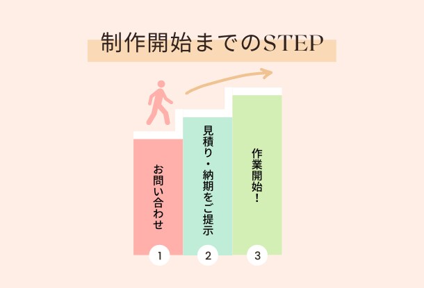 音声データの文字起こしをします 正確・迅速・丁寧にご対応します イメージ2