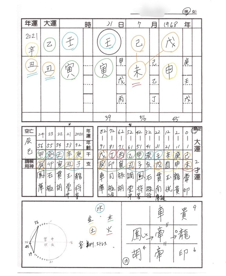 複雑な悩みを四柱推命・手相・易でシンプルに考えます 曇った視界をクリアにし自分らしく生きたい方へ イメージ3