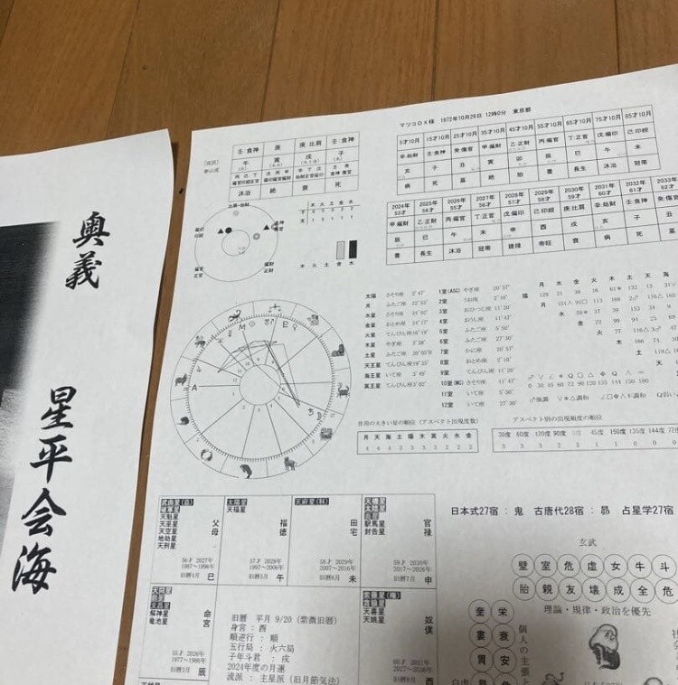 占い・運命学であなたの特徴・使命・適性を鑑定します 自分は一体何ものなのか？その疑問にお答えします。 イメージ5