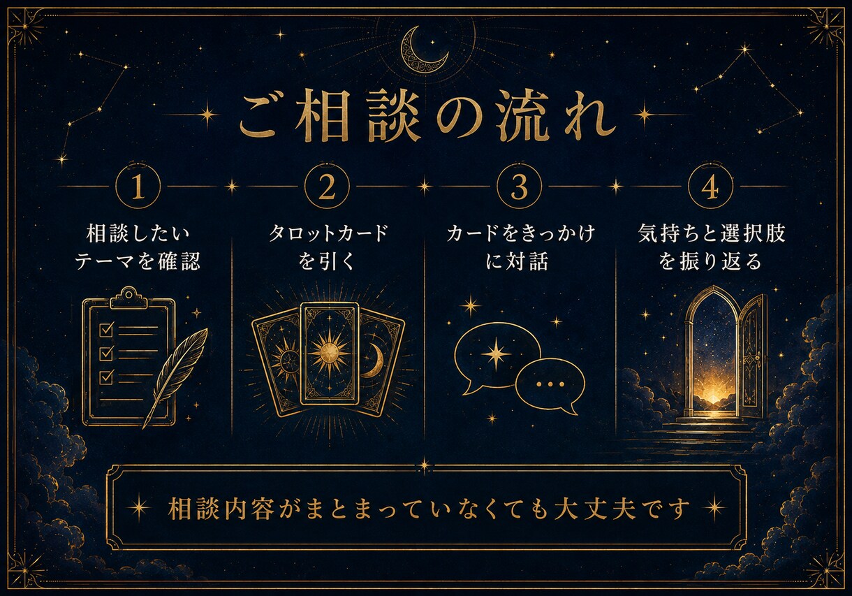 仕事や人間関係の迷いをタロットで整理します 歯科医師経験を生かし、答えを決めつけず対話します イメージ4