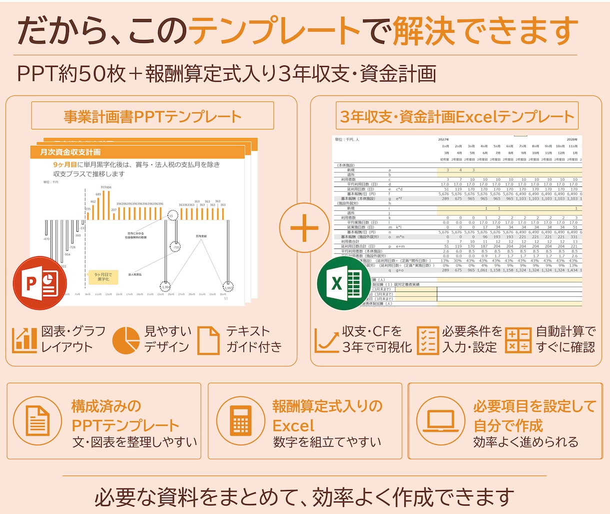 訪問看護専用の事業計画テンプレを販売します 構成済みPPT約50枚＋報酬算定式入り3年収支・資金計画 イメージ3