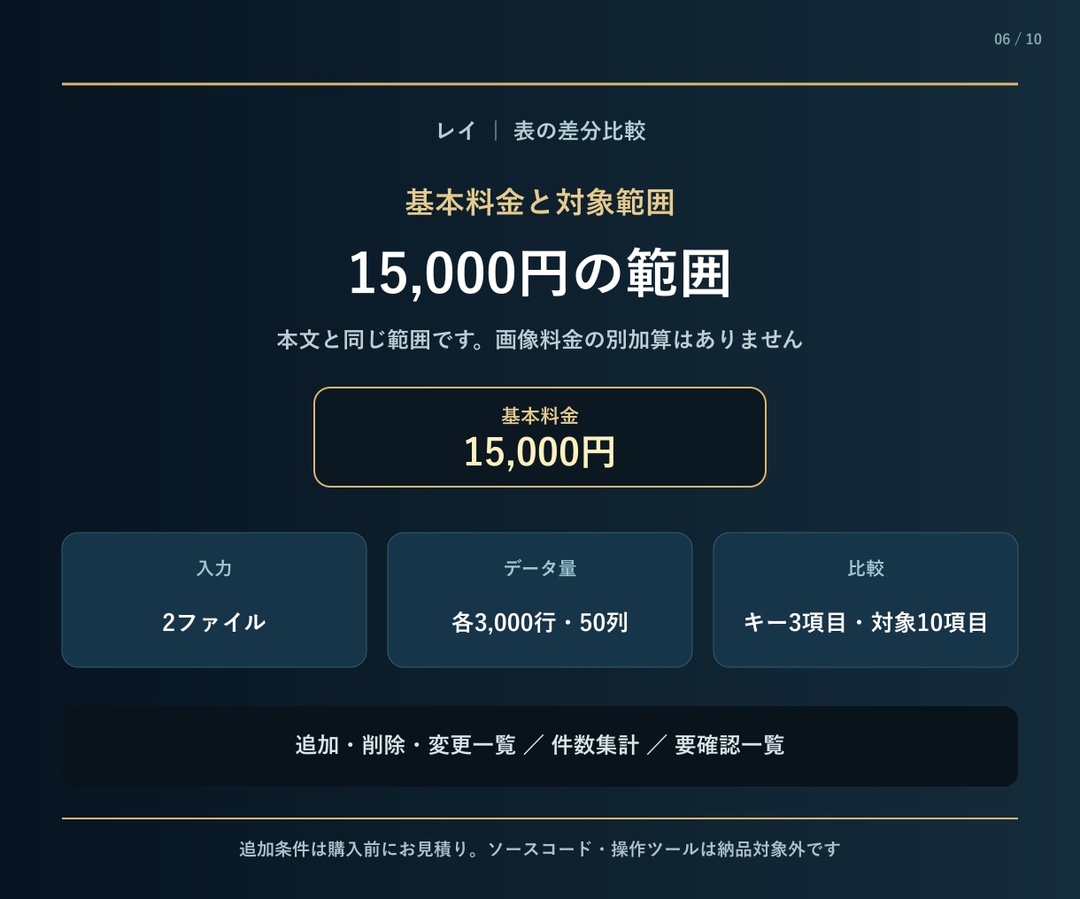 2つの表を比較して差分を一覧化します 追加・削除・変更を元行つきで整理 イメージ6