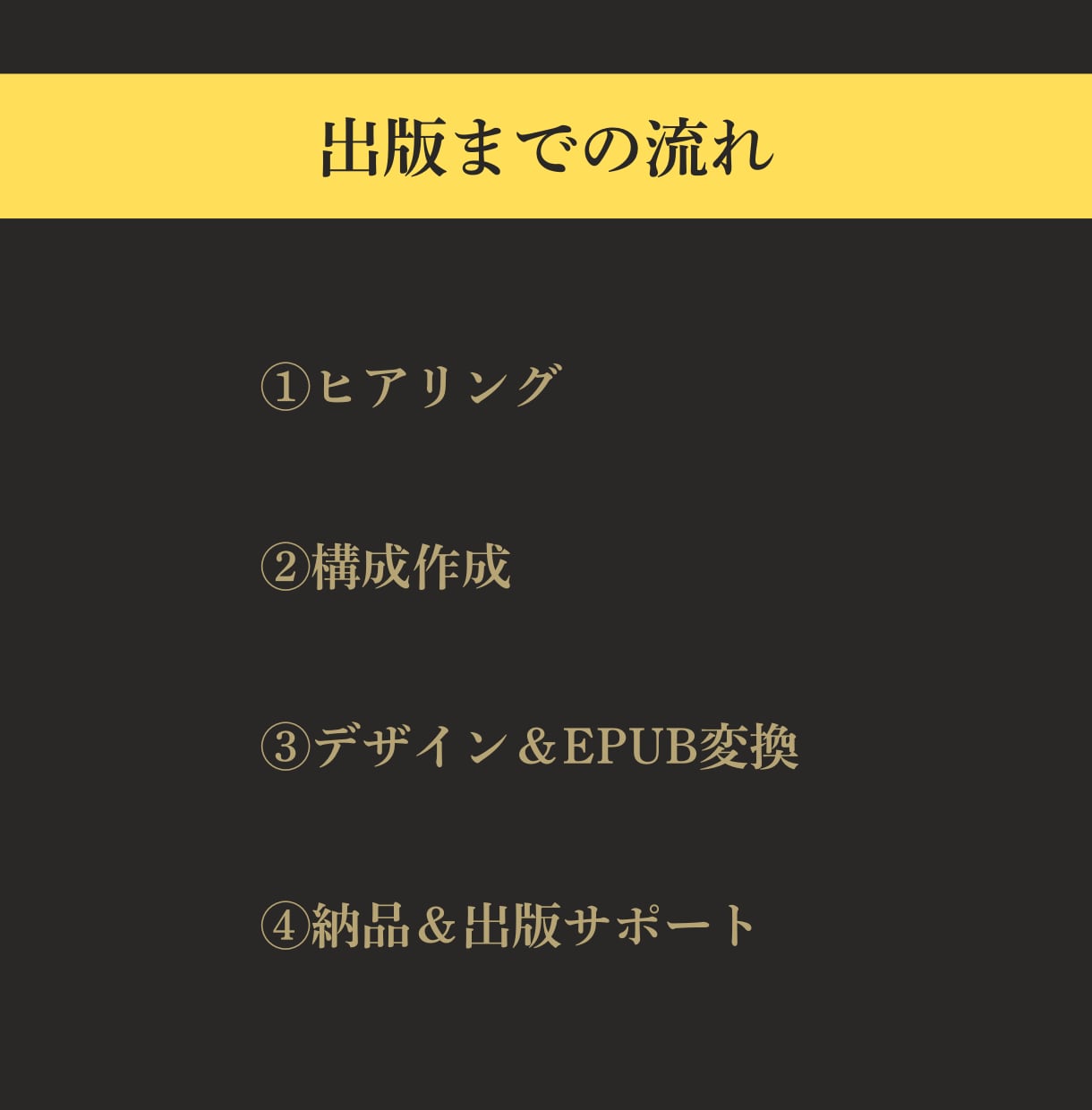 0からKindle・電子書籍の作成・出版代行します 初心者⚪︎原稿＆目次作成・体裁整形・EPUB化・表紙デザイン イメージ8