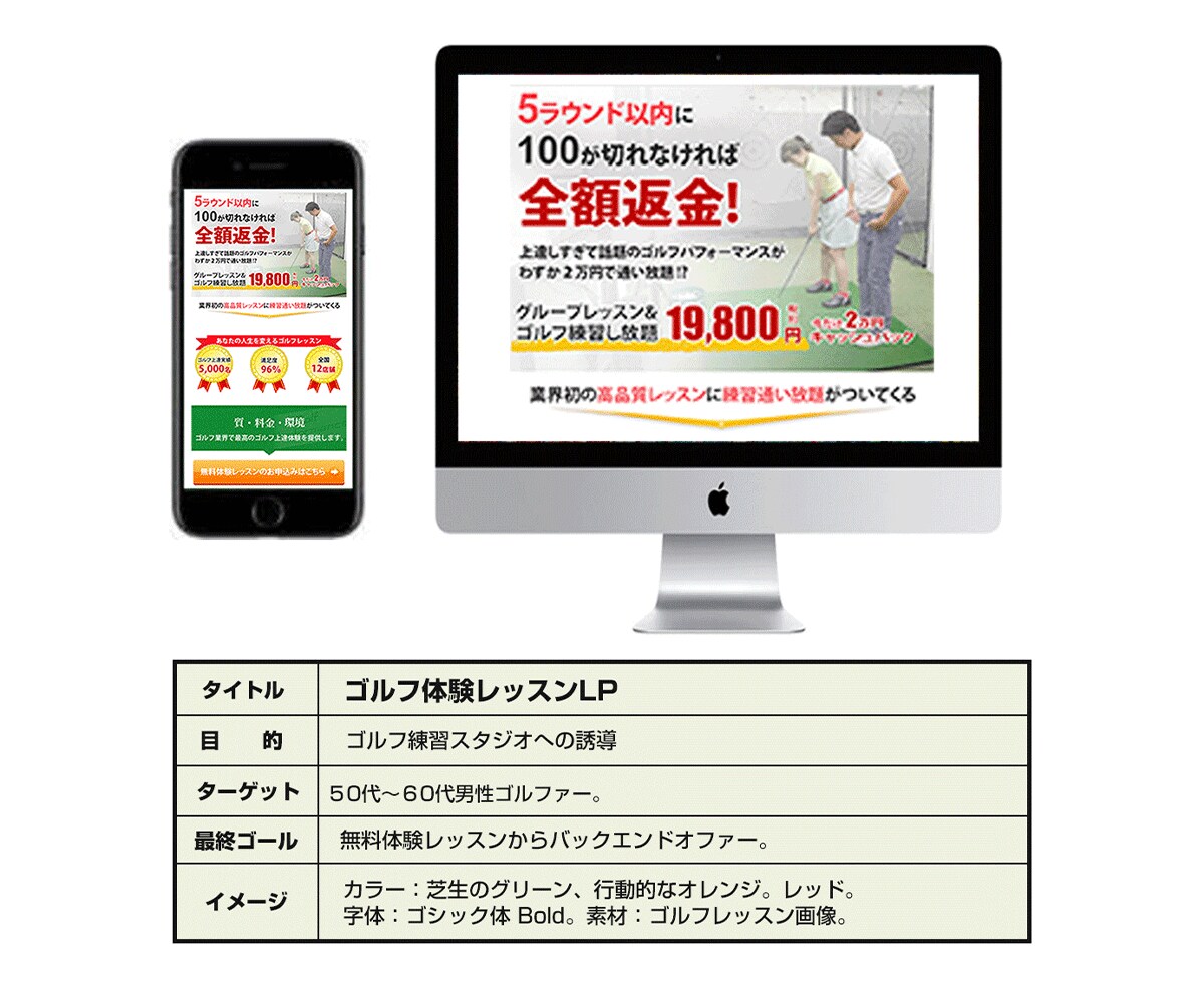 高品質オリジナルランディングページを作成します 親切、丁寧、素早く対応。集客、売上アップするLP制作。 イメージ5