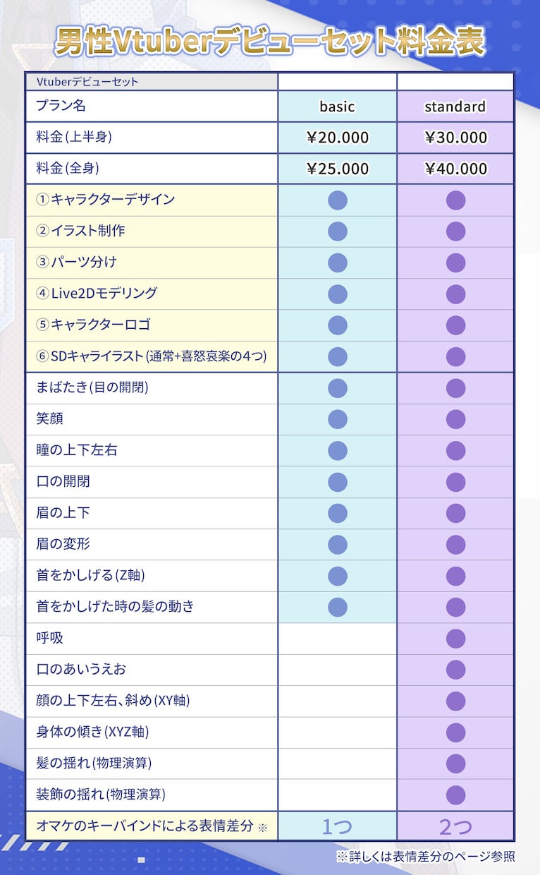イケメンな男性Vtuberデビューセット制作します かっこいい/かわいいキャラでロゴ・SDキャラ込みの一括制作！ イメージ4