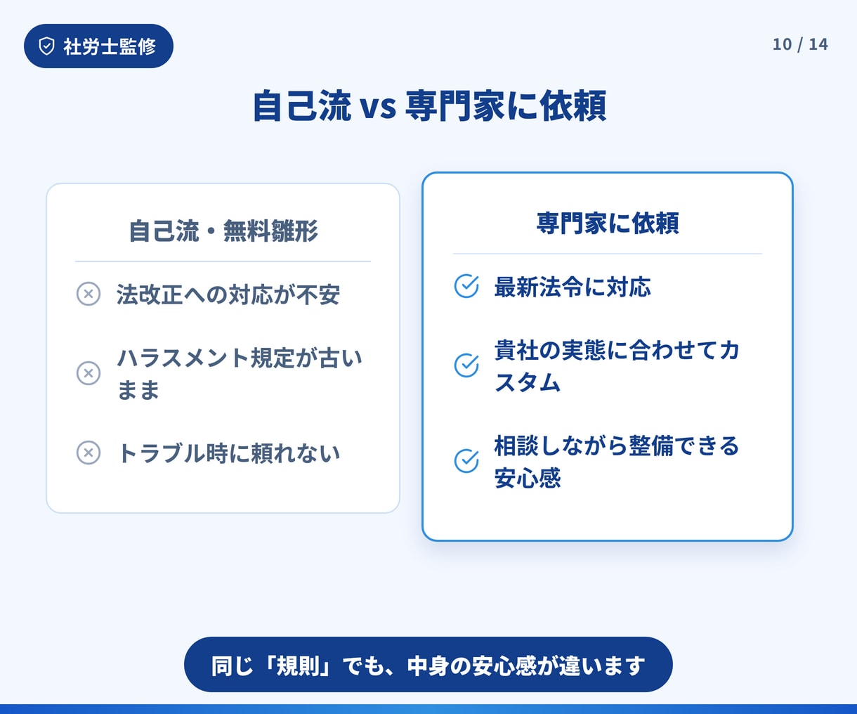 会社にとって「強い就業規則」を作成します 会社独自のルールを盛り込んだオリジナルの強い規定を作成 イメージ10