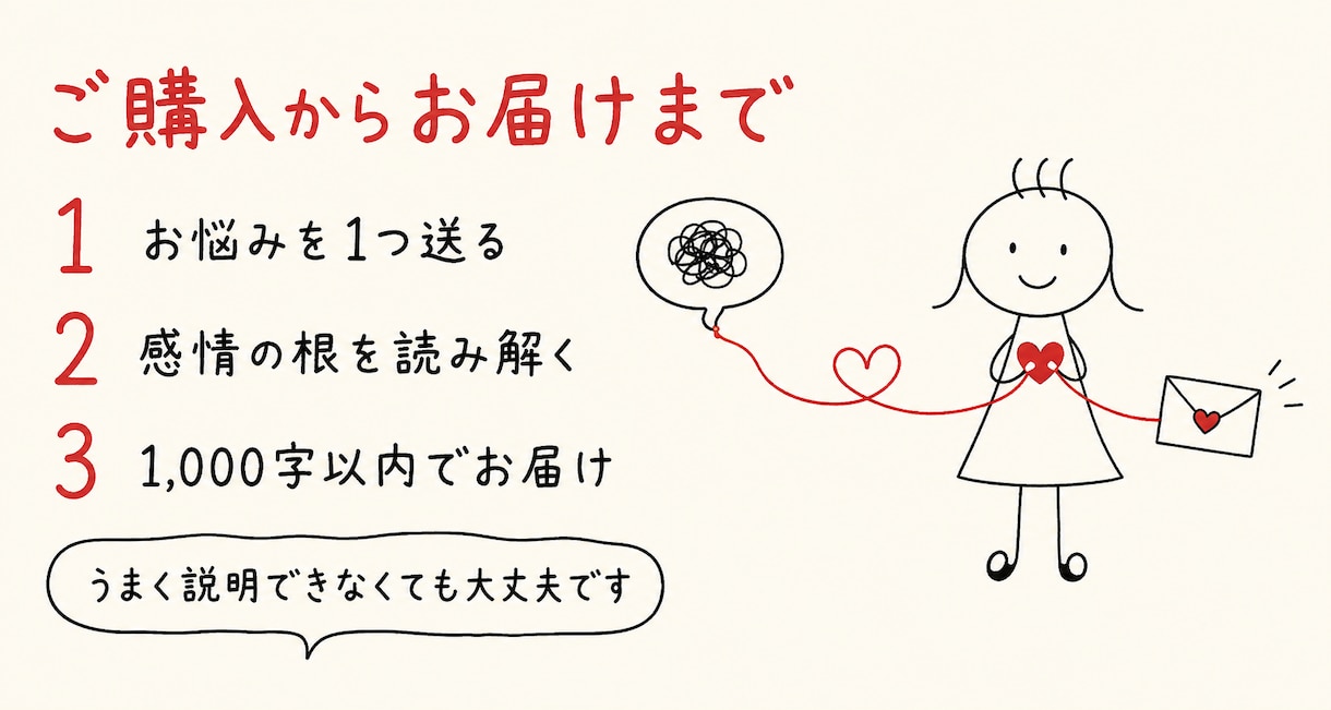 今の問題の根底にある感情と糸口をズバリお伝えします 怒り・焦り・不安の正体を見抜き、次の一歩を示します イメージ7