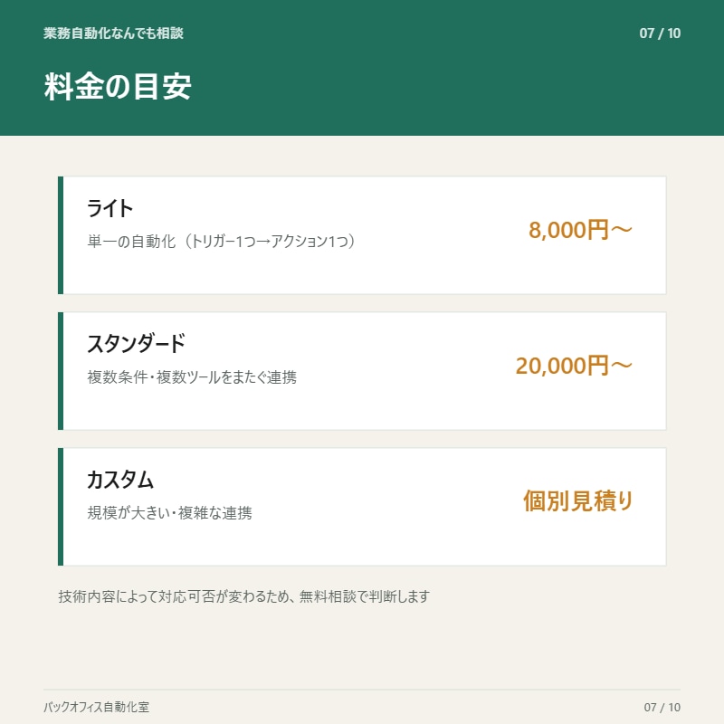 その業務、自動化します Excel・GAS以外もご相談ください（要事前相談） イメージ7