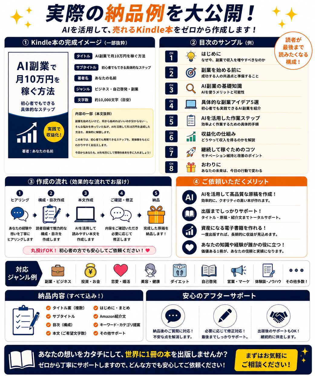 AIを活用してKindle出版を完全サポートします 初心者向けKindle出版サポートします イメージ3