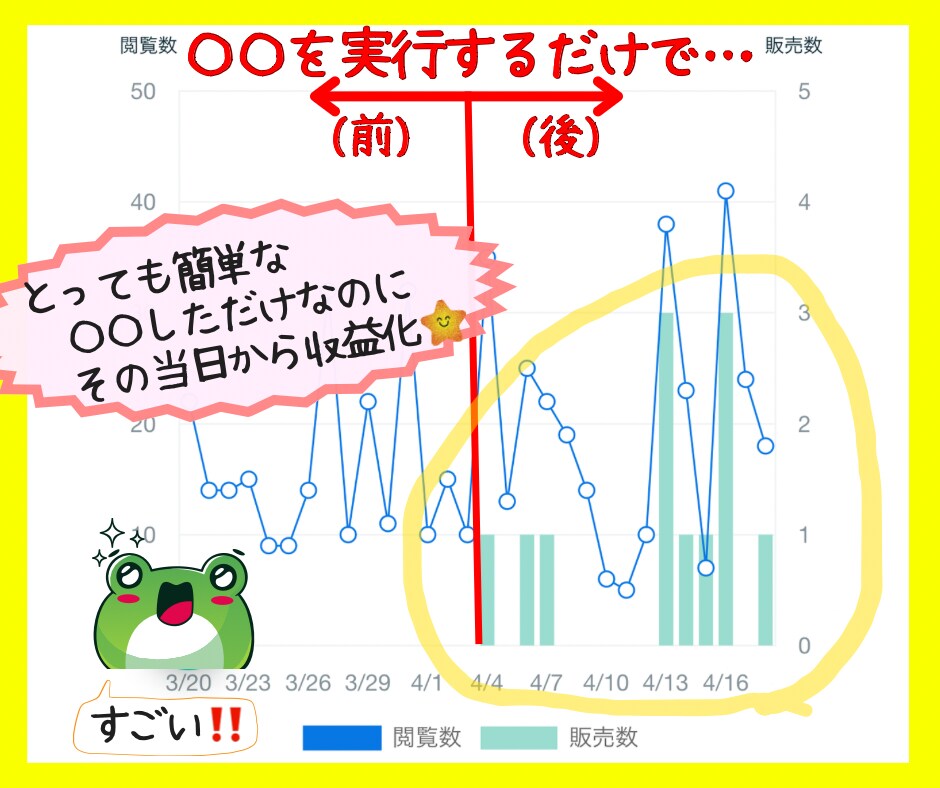 初心者必見⭐️0→1＋ランクUPで夢や欲望叶えます プロフィール・出品内容の添削☘️売れる本質・コツ教えます❤️ イメージ2
