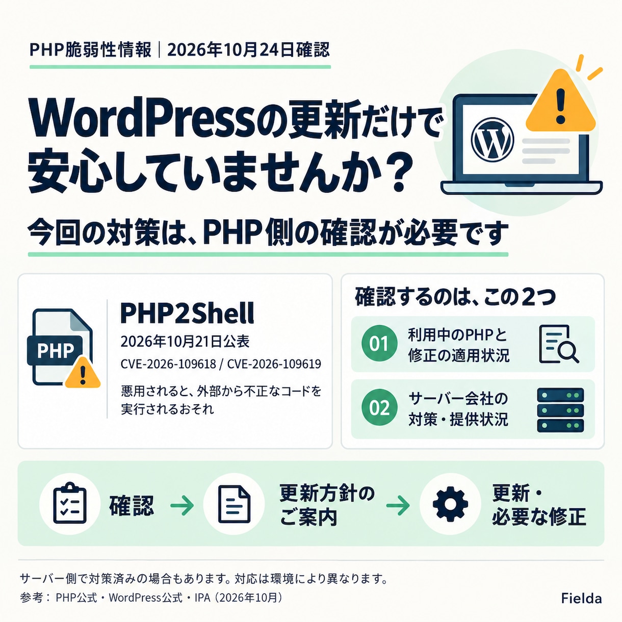 WordPressのPHP対策・エラー改修します あなたのサイトは大丈夫？PHP脆弱性の確認から更新・修正まで イメージ2