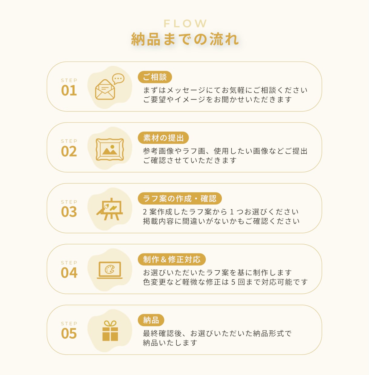 あなたのブランドイメージを形にする、ロゴ制作します Web制作会社での経験を活かした、ターゲットに響くロゴ イメージ3