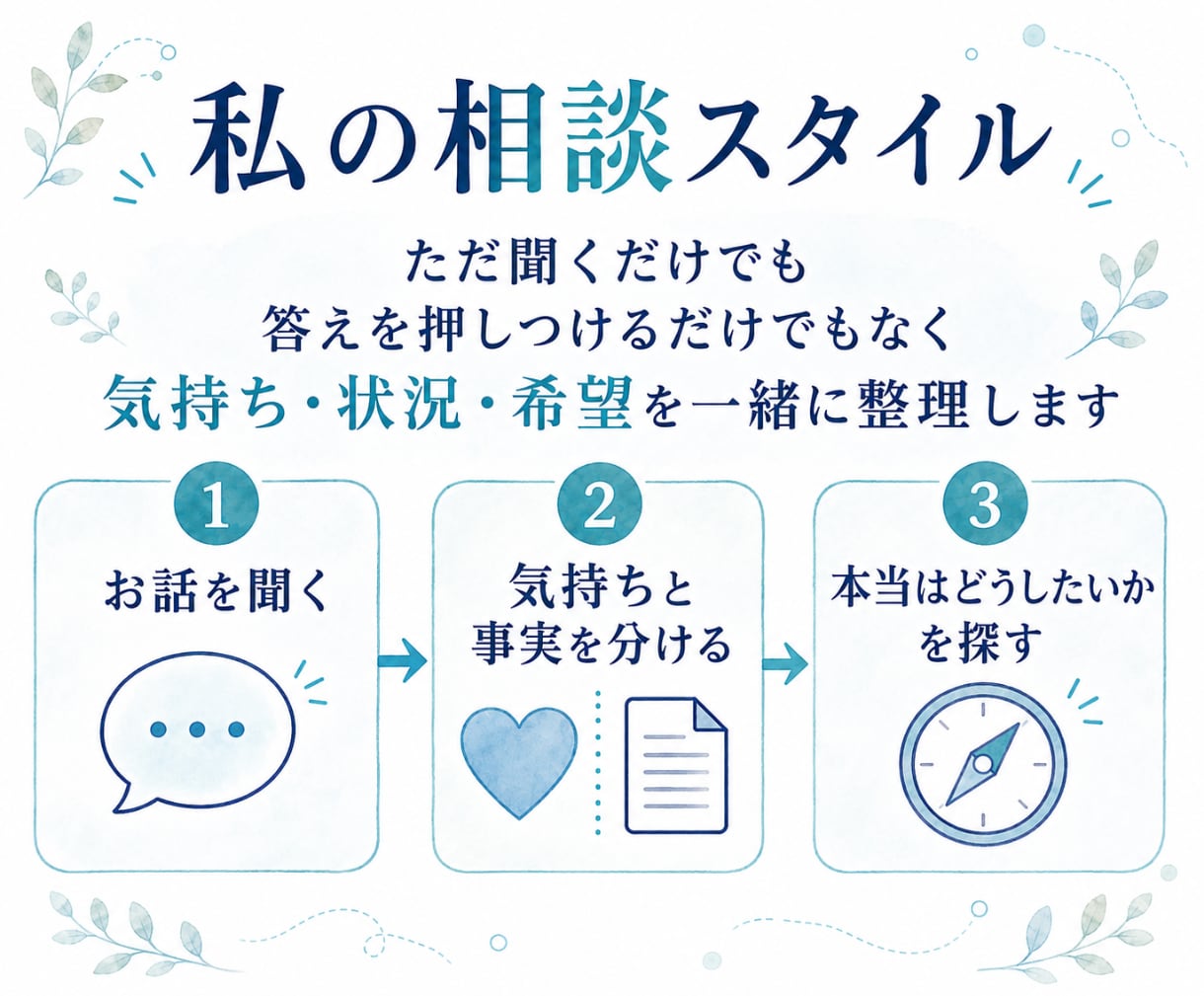 身近な人には相談しにくいお悩みをお聞きします 利害関係のない相手と、落ち着いて気持ちを整理したい方へ イメージ3
