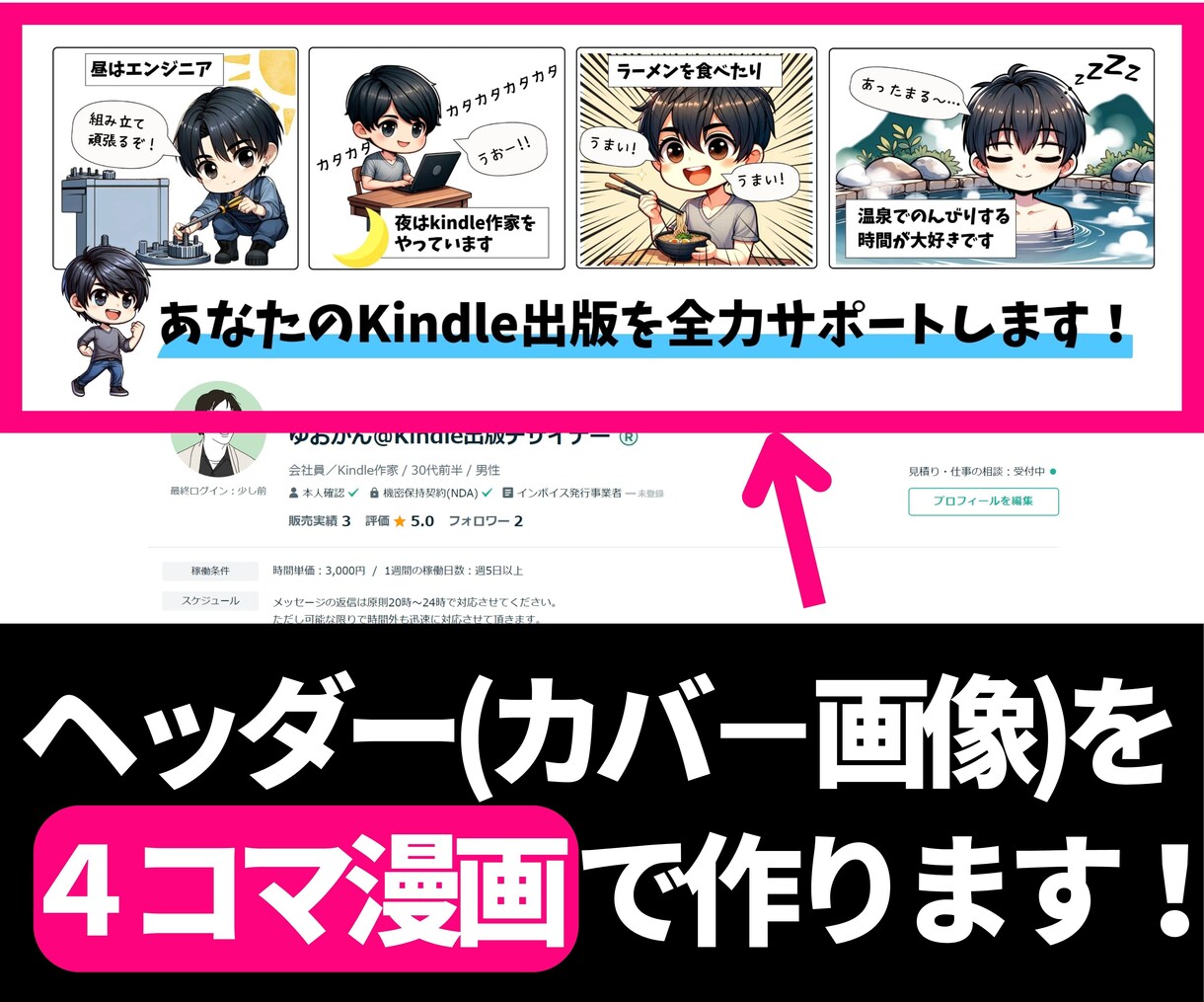ココナラ「ヘッダー画像」を４コマ漫画で制作します 一目瞭然！あなたを「ちびキャラ」化しPRを差別化します！ イメージ3