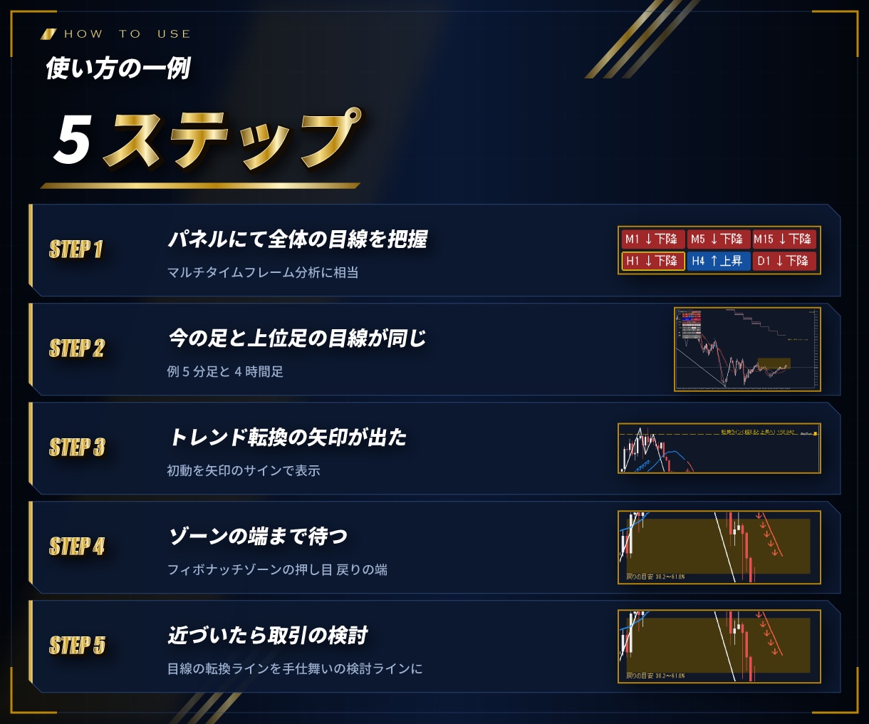 MT4/MT5初心者必見ダウ理論の目線を表示します マルチフレーム対応、目線転換ライン、トレンド転換初動お知らせ イメージ7