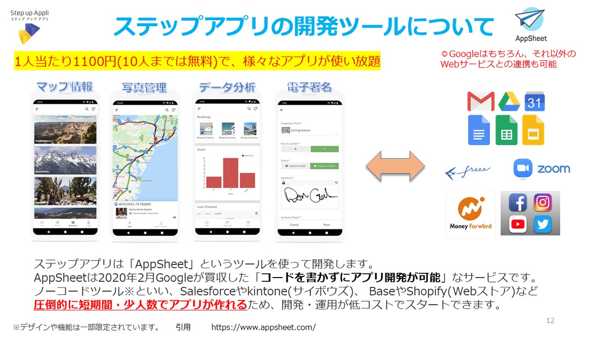 お使いのエクセルをAppSheetアプリにします 購入前にアプリの完成イメージを確認できます！まずはご相談を。 イメージ6